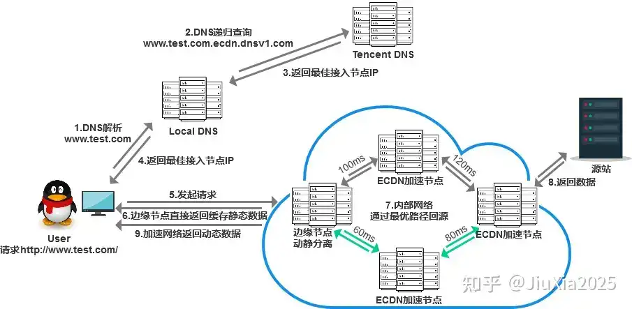 图源：腾讯云社区